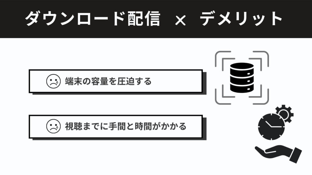 ダウンロード配信のデメリット
