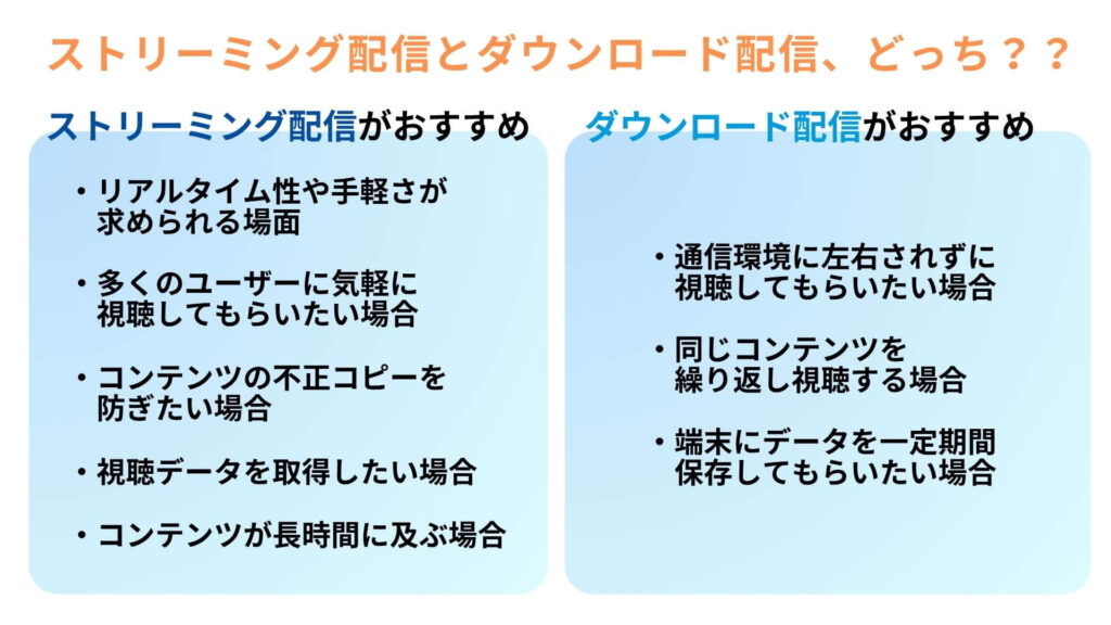 ストリーミング配信とダウンロード配信それぞれの適しているケース