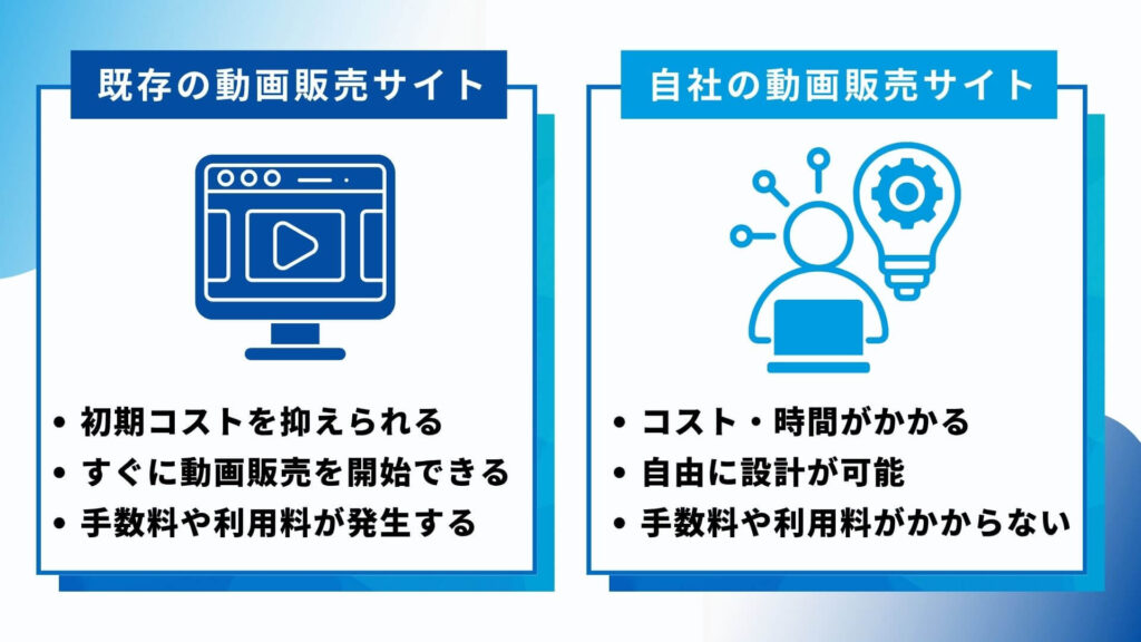 動画販売を行う方法