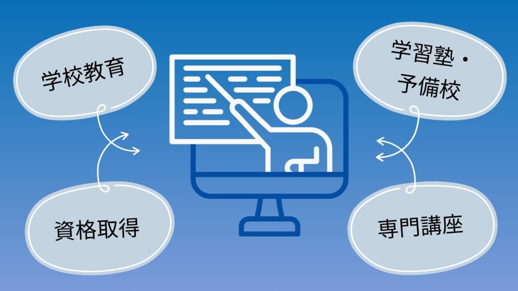 オンライン授業の活用領域の図解