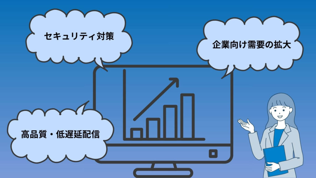 動画配信市場の今後の動向