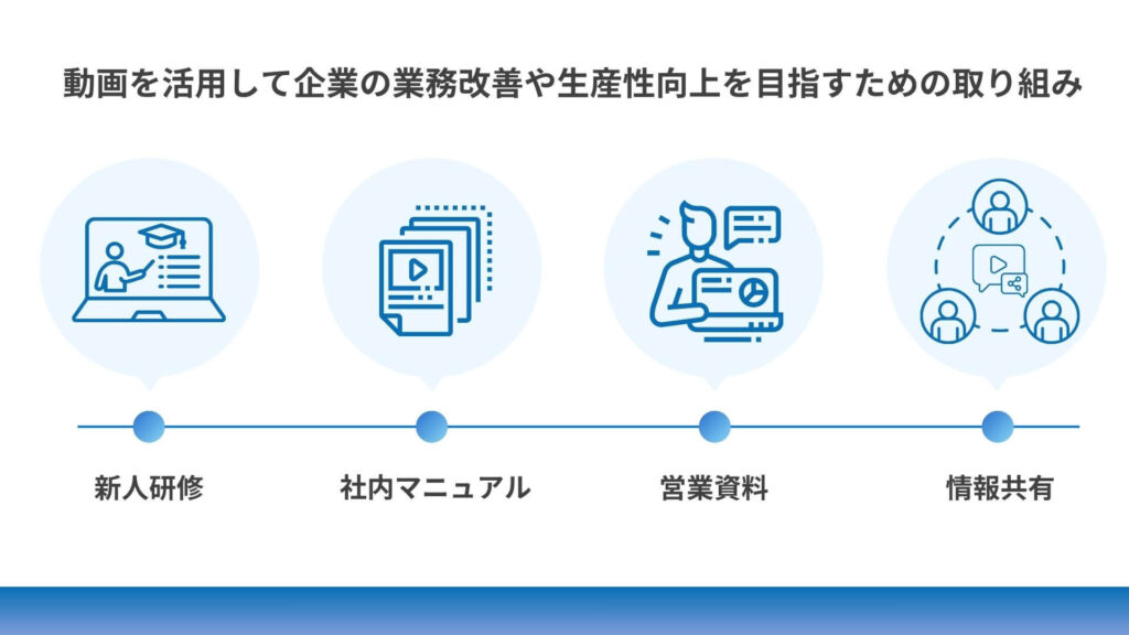 動画DXの基本