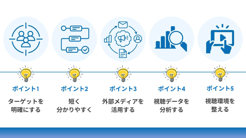 営業動画を制作・活用するときのポイント