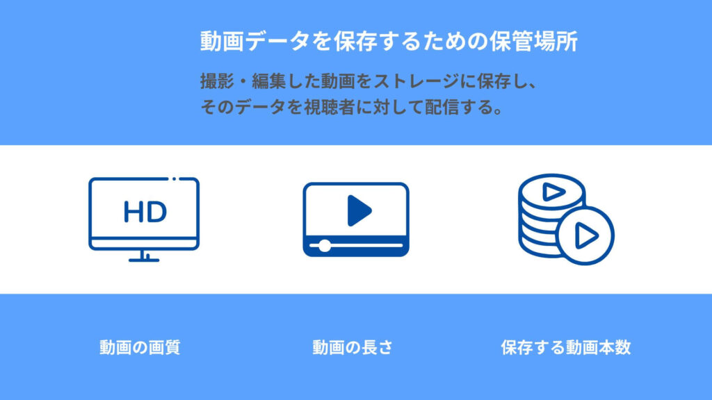 動画配信における容量の説明