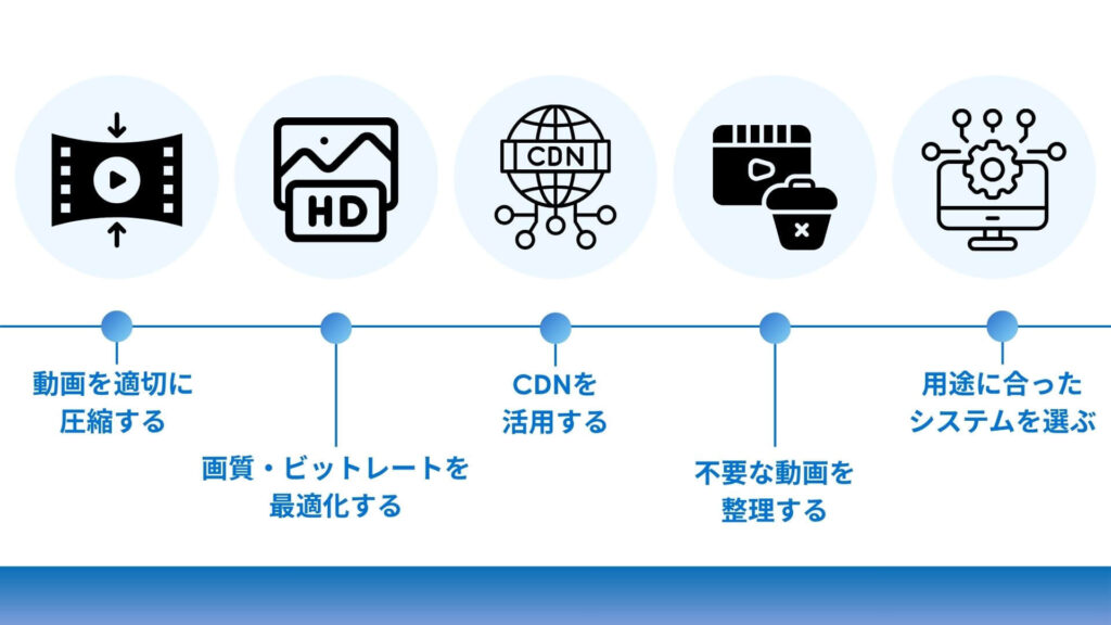 流量・容量を最適化する方法