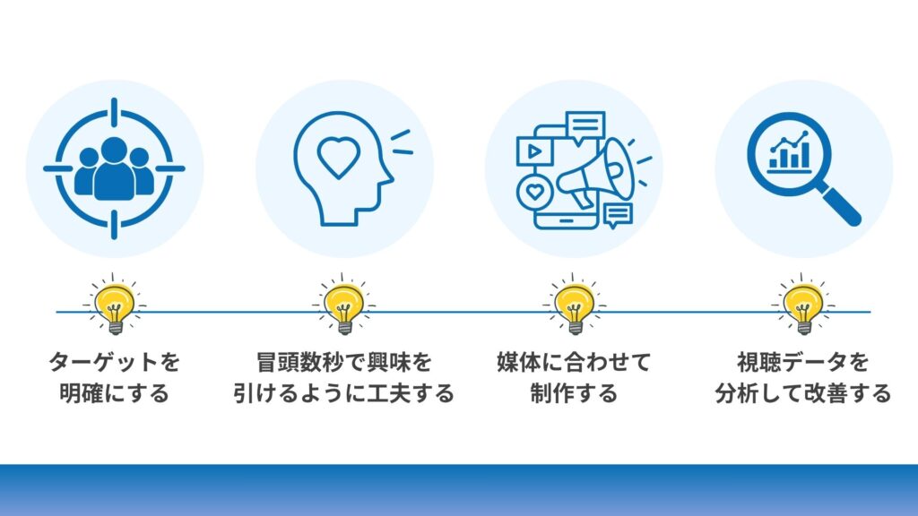 動画広告の効果を高めるポイント